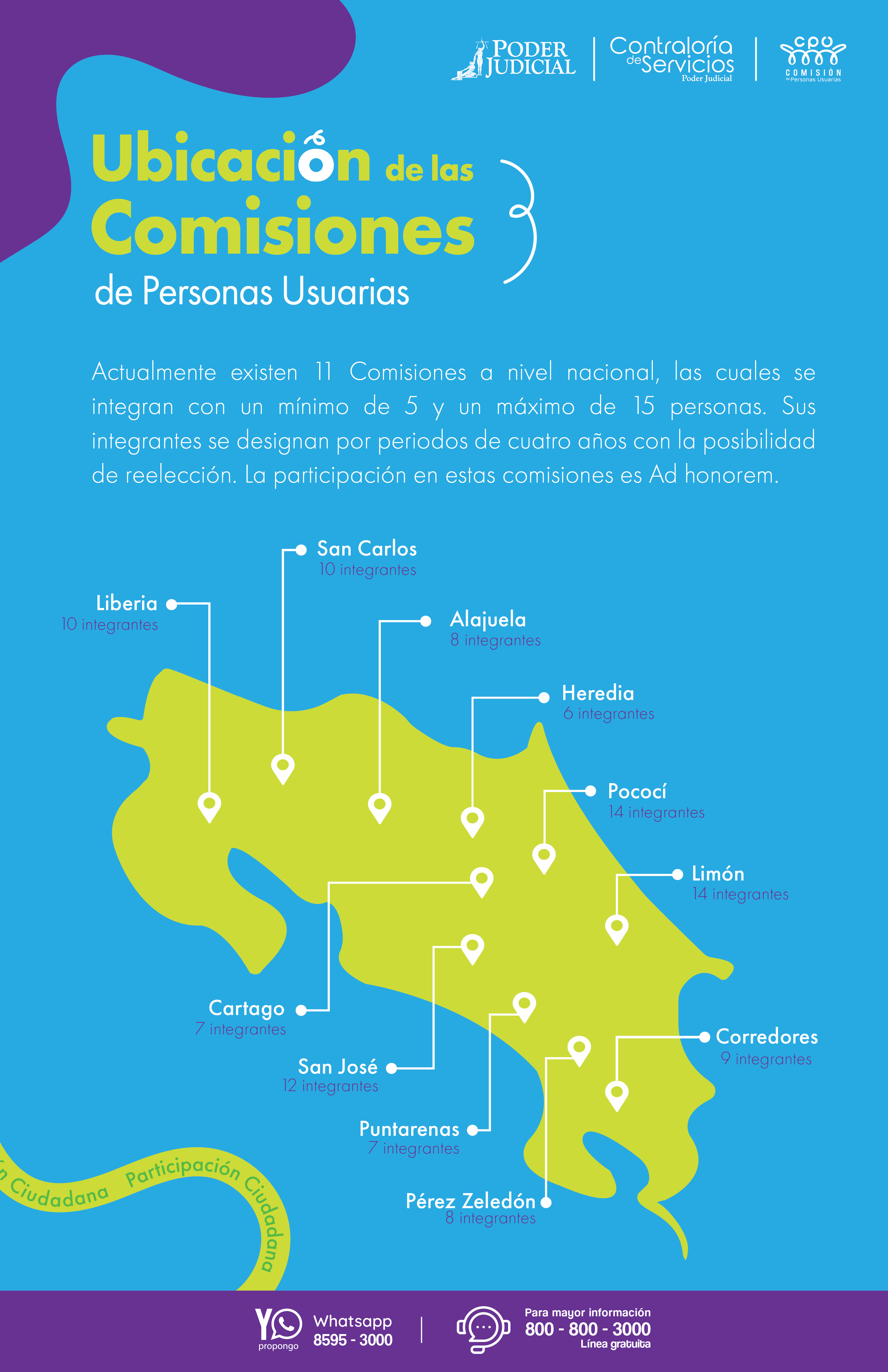 Comisiones de Personas Usuarias
